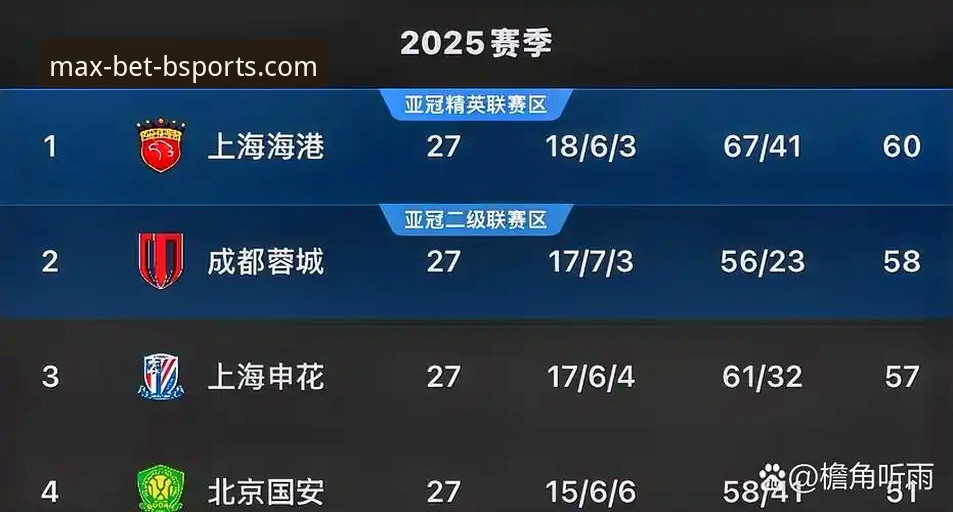 BSports官网用户必看：中超青岛海牛3-1上海海港比赛分析操作教程